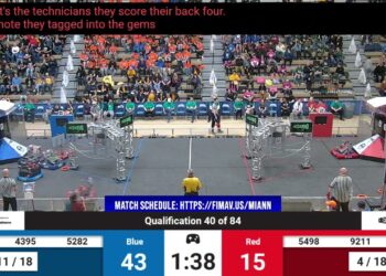 Qualification 40 – 2024 FIM District Ann Arbor Event presented by DTE