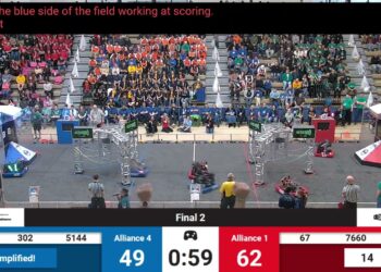 Final 2 – 2024 FIM District Ann Arbor Event presented by DTE