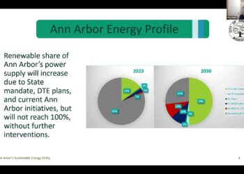 Ann Arbor Sustainable Energy Utility Update – Dr. Missy Stults
