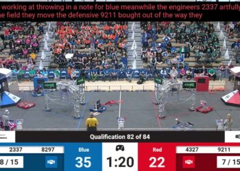 Qualification 82 – 2024 FIM District Ann Arbor Event presented by DTE