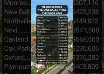 🏡 Metro Detroit February 2025 Average Home Sale Prices by City #shorts