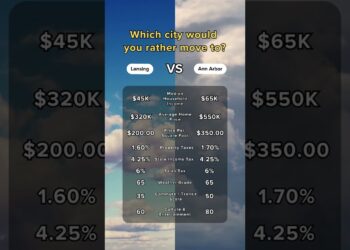 Which city would you rather move to?  Lansing Ann VS Arbor