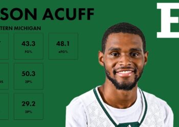 Tyson Acuff – Eastern Michigan – 2023-24 Transfer Portal Highlights