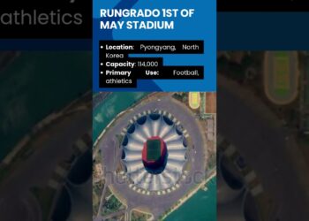 🏟️ Top 5 Largest Stadiums in the World 🌍