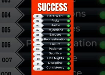 Start your day with power One step at a time win at a time#DailyMotivation ep 1|Ann's Glam Official|