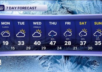 Metro Detroit Weather: Bitterly cold today, warm up coming