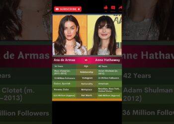 Ana de Armas vs Anne Hathaway | #trending #virlshorts #virals #annehathway #anadearmas