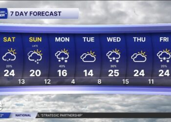 Periods of snow and more cold