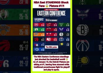 NBA East STANDINGS Shock Fans 😱 Pistons #1?!#nbashorts #nba #basketball #nbaaustralia #viralvideo